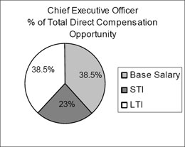 (PIE CHART)